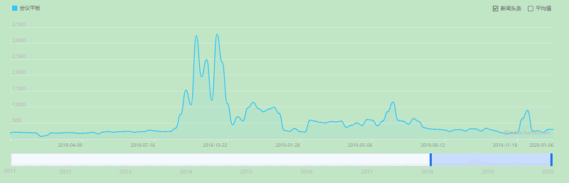 會議平板 會議平板