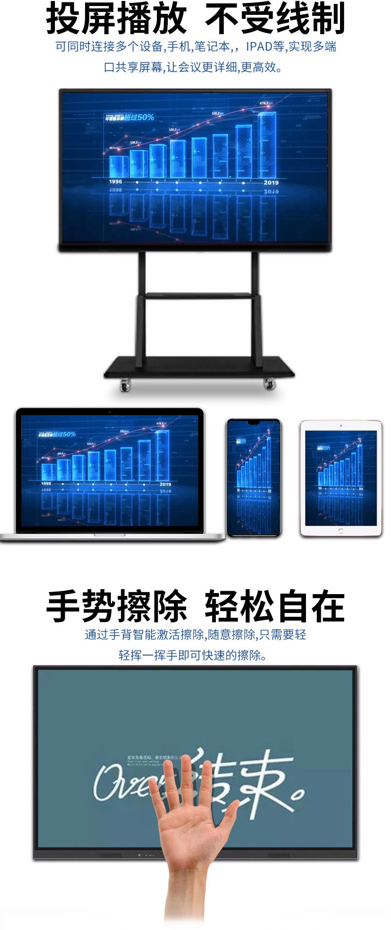 支持快速書寫、修改、擦拭功能 支持快速書寫、修改、擦拭功能