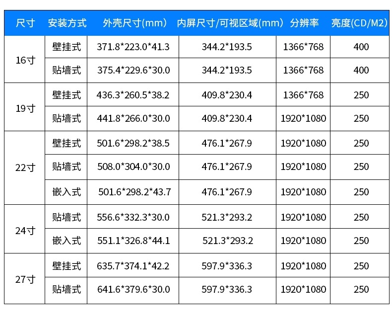 18.5寸安卓版分診屏技術參數 18.5寸安卓版分診屏技術參數